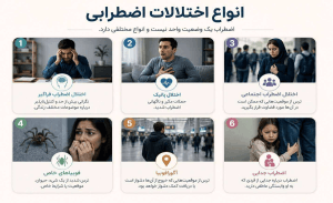 انواع اختلالات اضطرابی